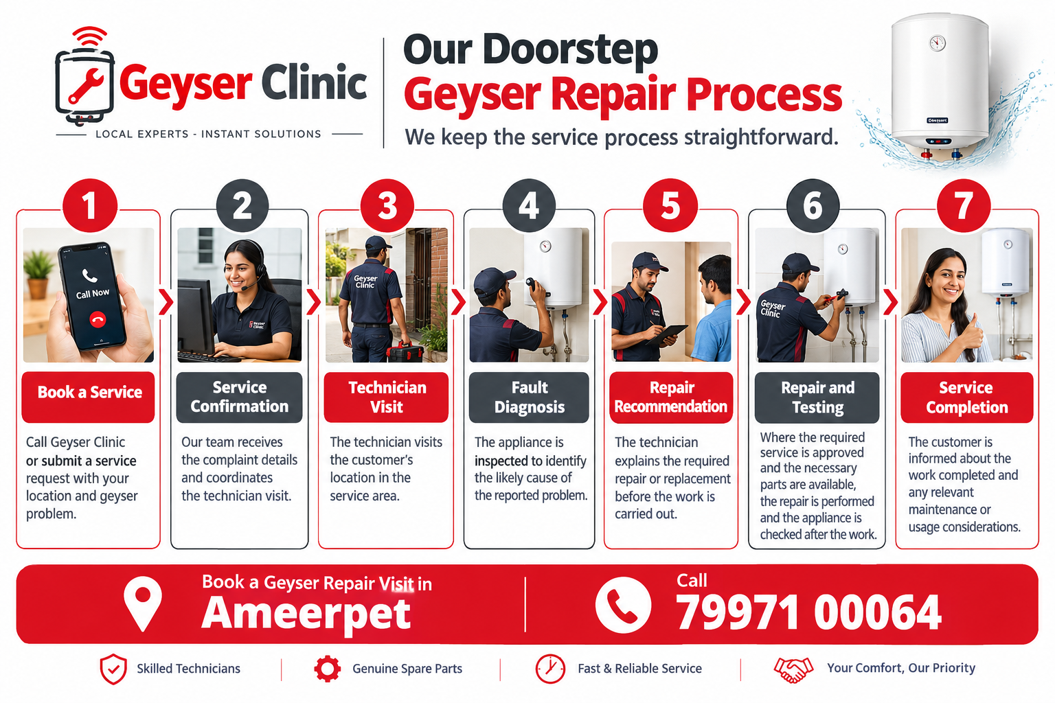 Doorstep geyser repair process in Ameerpet